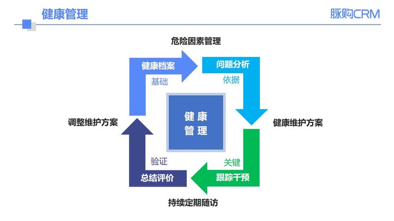 以下是一些在上海具有良好口碑的孕前体检机构，供您参考：