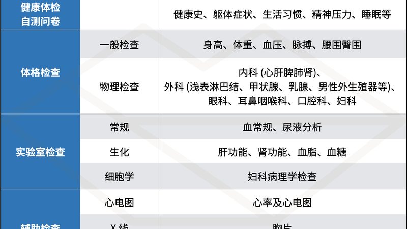 在进行妇科体检前，女性朋友们需要注意以下几点：
